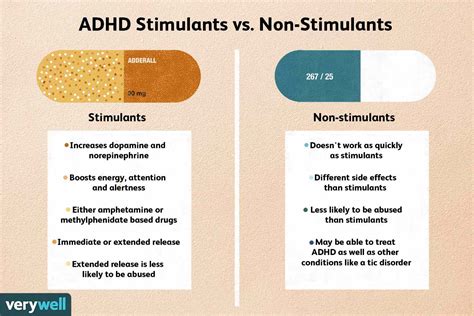 reddit do i have adhd|adhd medication side effects reddit.